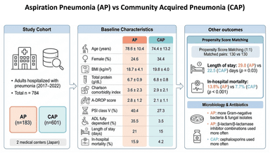 Graphical Abstract
