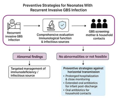 Graphical Abstract